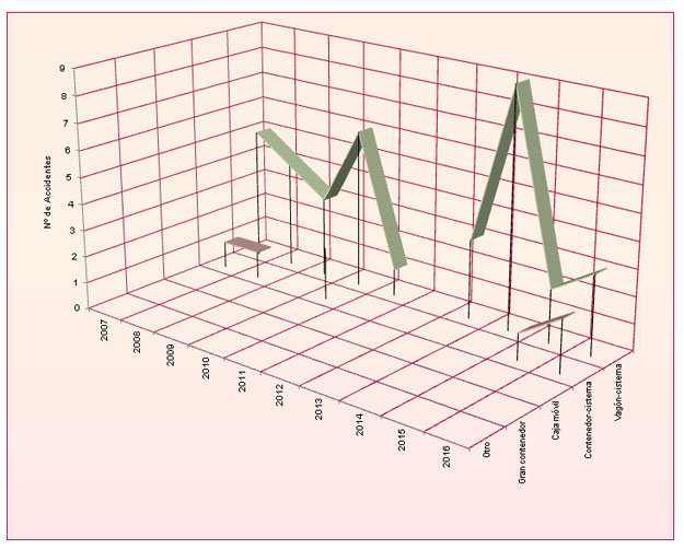 Grafico